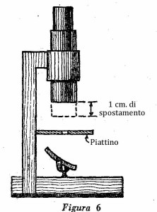 Come costruire un microscopio Fig. 6