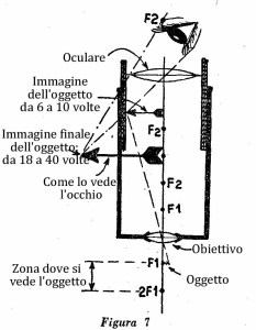 Come costruire un microscopio Fig. 7