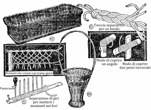 Come fare cesti di vimini o cestini di vimini o in giunco 42-43-47-48