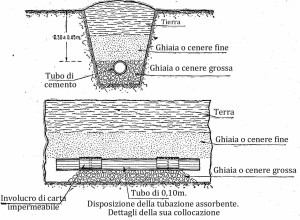 Fossa biologica o fossa settica, come costruirne una di cemento 5