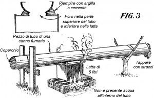 Come PIEGARE IL LEGNO per mezzo DEL VAPORE – Come curvare il legno - Fig.3