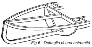 Come costruire una CANOA DI LEGNO – Piani di Costruzione e Manuale - Fig.6